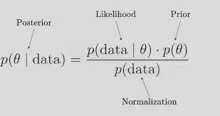 Bayes Theorem