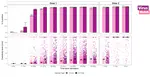 SARS-CoV-2 immune response