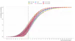 Estimating the SARS-CoV-2 serial Interval by variants.